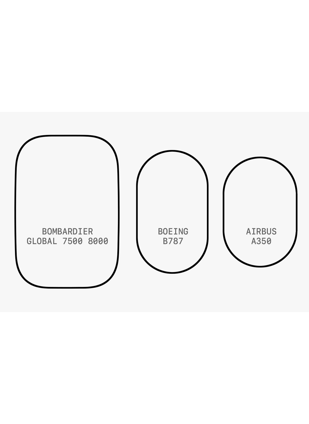 B STRT Window Comparison