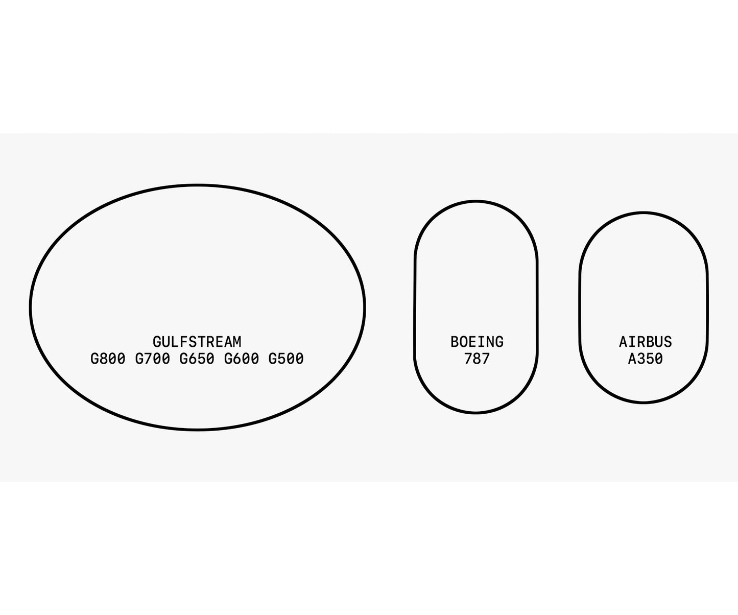 G STRT Window Comparison